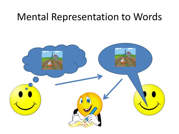 mental representation