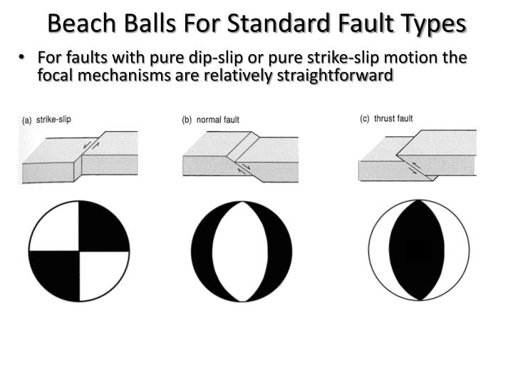 PPT Earthquakes and Seismotectonics Chapter 5 PowerPoint Presentation ID2277323