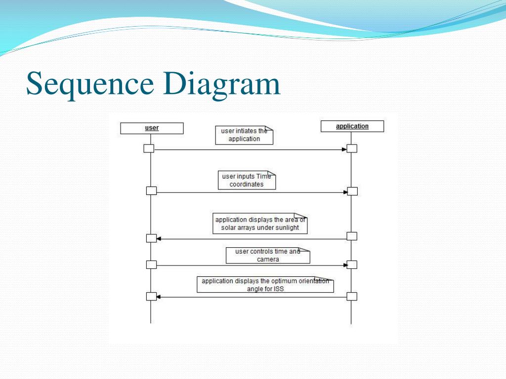 PPT - Spacecraft Solar Arrays Shading Visualization PowerPoint ...