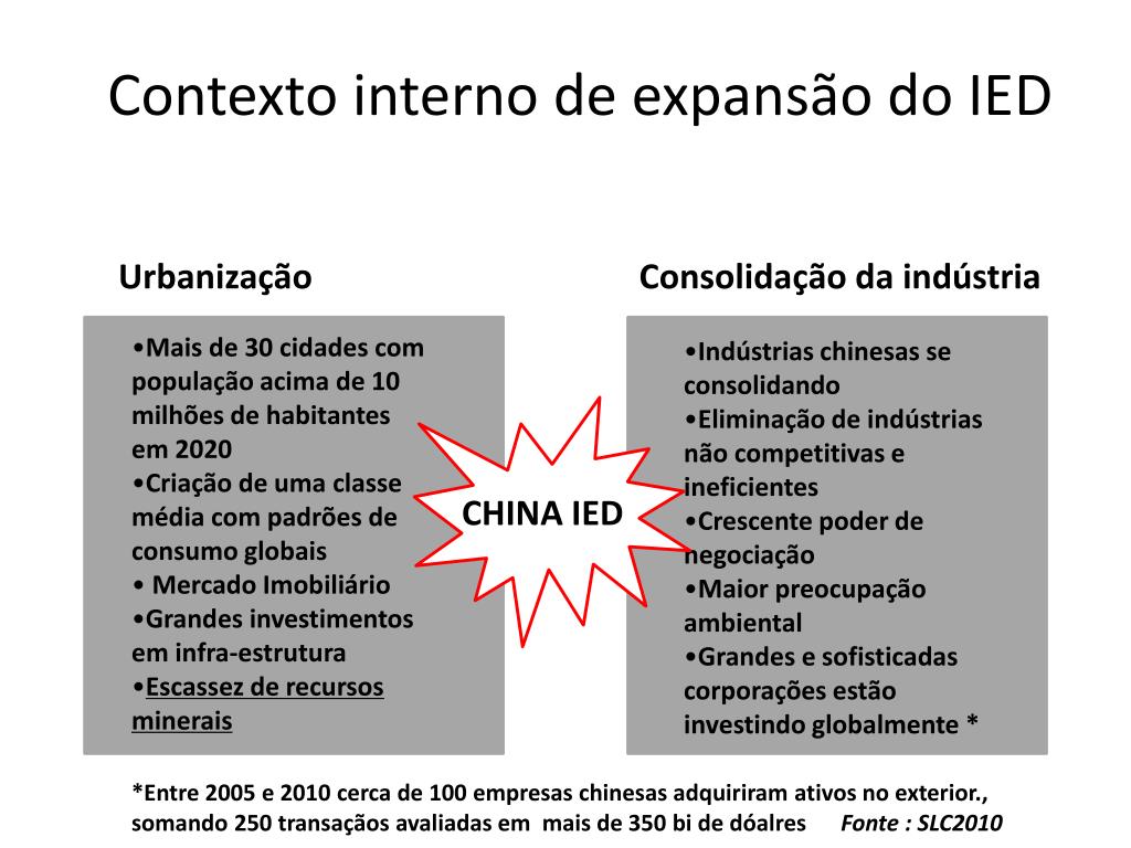 Fuvest 2011 Os Investimentos Diretos Da China No Brasil