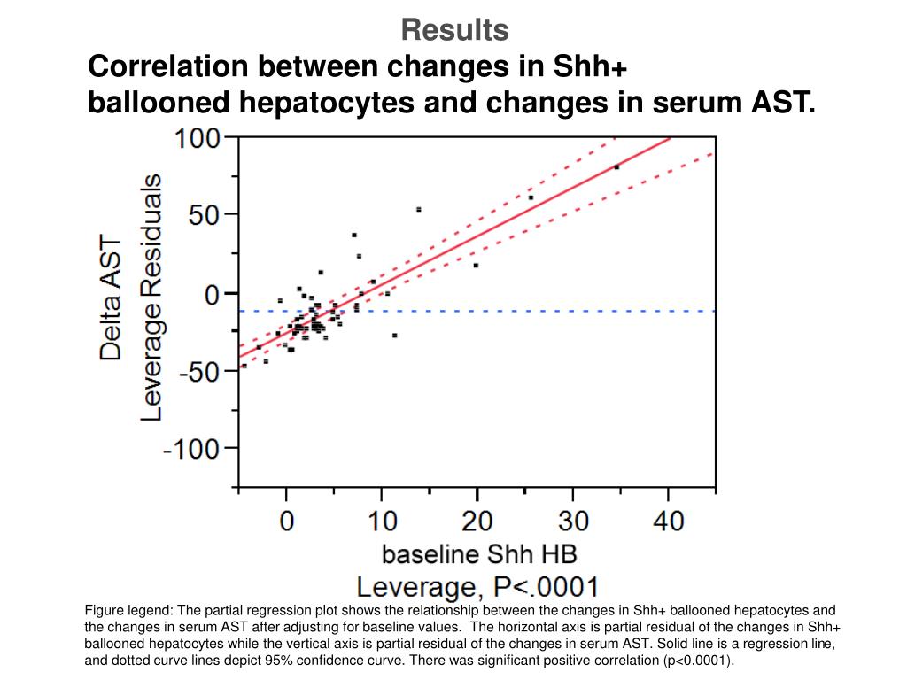 PPT Hedgehog Pathway Targeted by Vitamin E Therapy in NASH PowerPoint Presentation ID2277703
