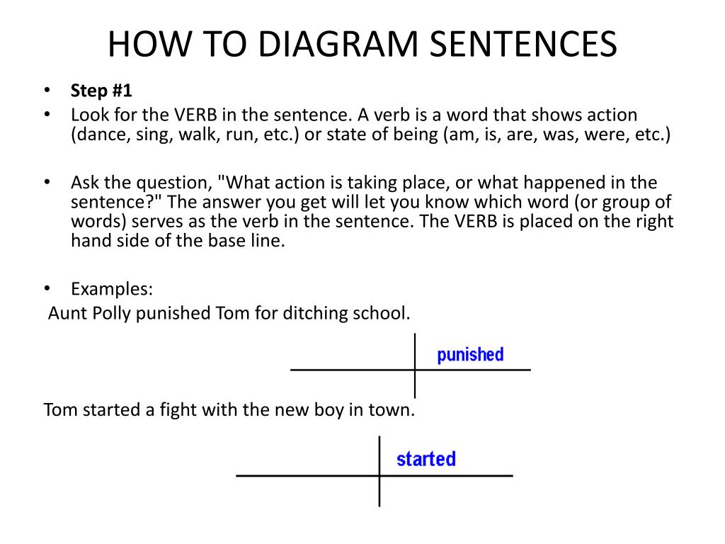 ppt-how-to-diagram-sentences-powerpoint-presentation-free-download-id-2277909