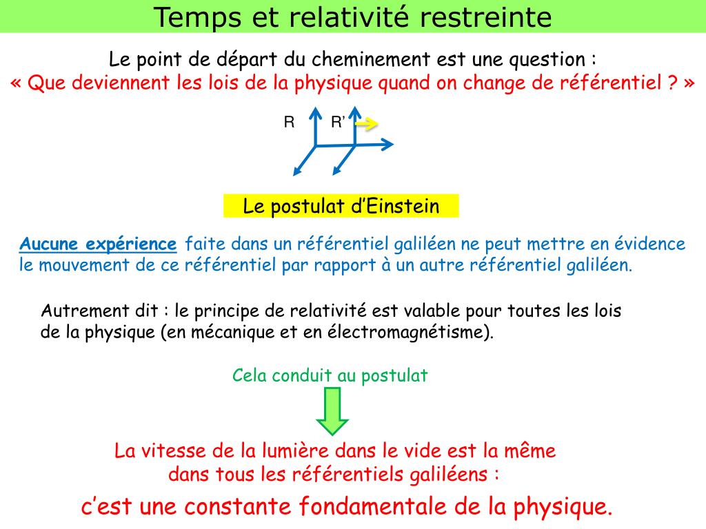 PPT - Le postulat d'Einstein PowerPoint Presentation, free ...