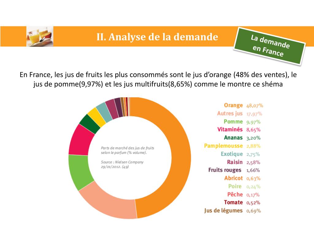 PPT Etude de Marché du Jus de Fuit PowerPoint Presentation, free
