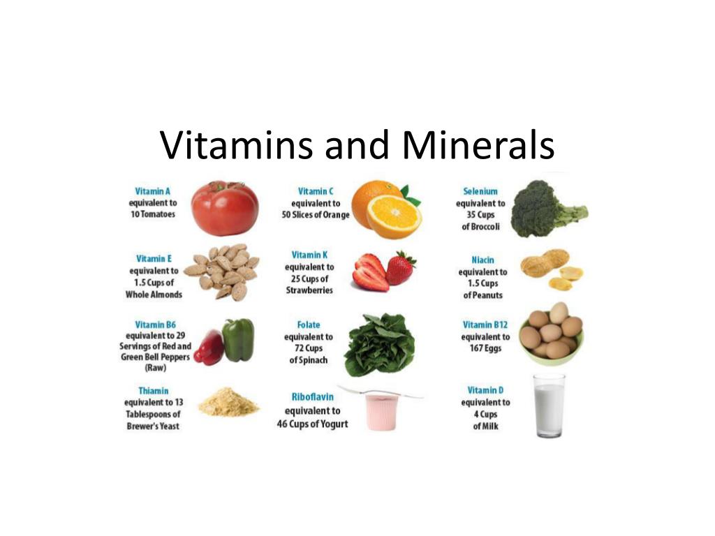 Vitamin nutrient. Products nutritients Vitamins Minerals таблица. Витамины и минералы. Витамины и минералы на английском. Vitamins and Minerals in food.