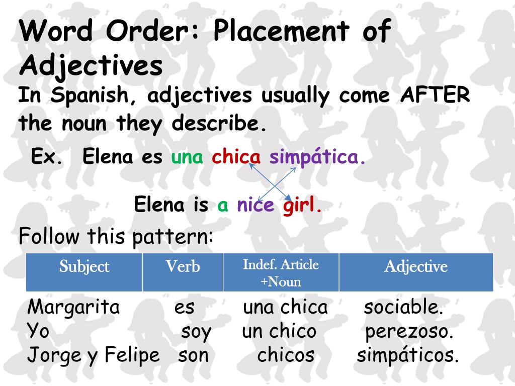 adjective-placement-in-spanish-slidesharedocs