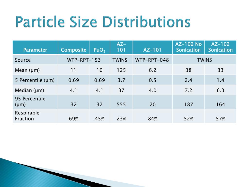 ppt-particle-size-distribution-and-deposition-velocity-investigations