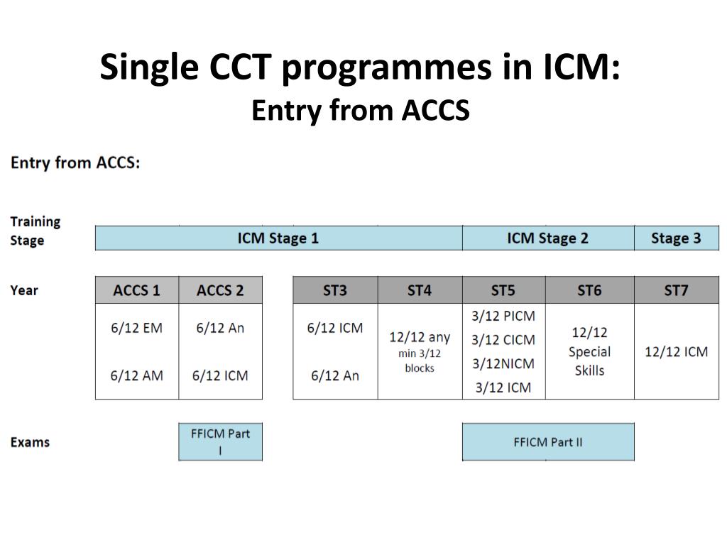 PPT - Intensive Care Medicine National Recruitment 2013 PowerPoint ...