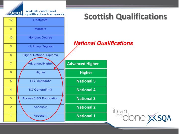 PPT - Qualifications Update Donna Vivers CfE Liaison