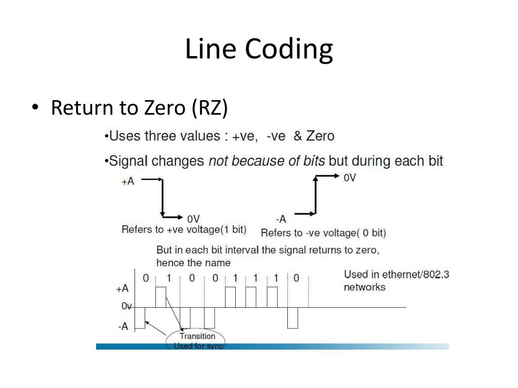 Lines of code. Zero coding. Codeline. Return code.