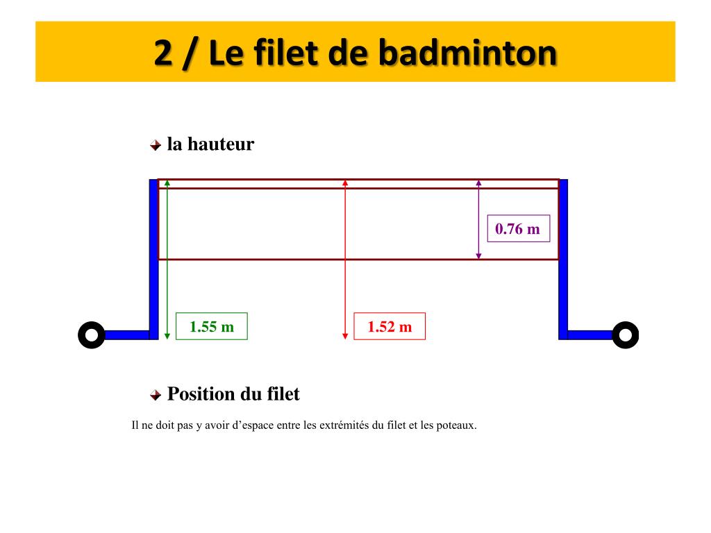 PPT FORMATION THEORIQUE ET PRATIQUE DU