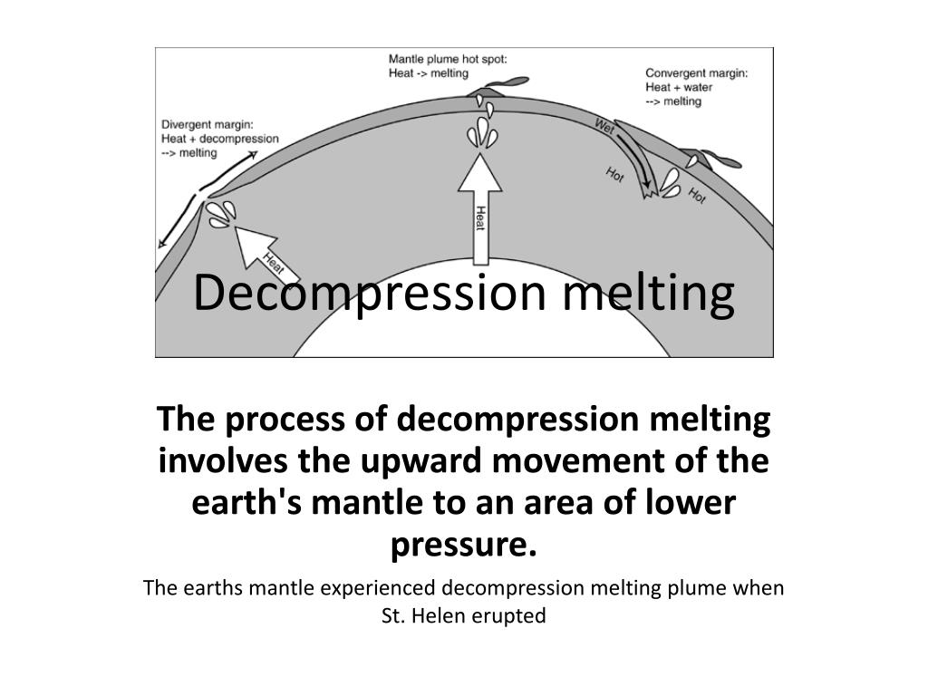 Decompression Melting1 L 