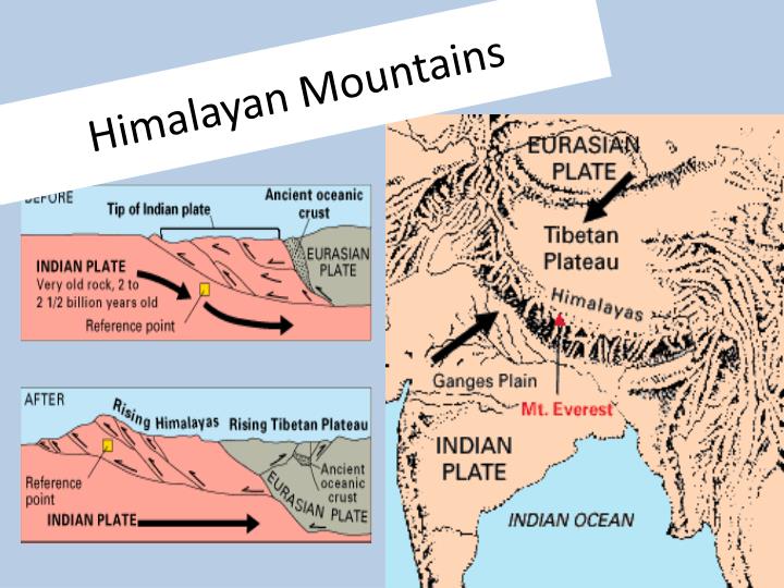 PPT - Tectonic Plates PowerPoint Presentation - ID:2281109