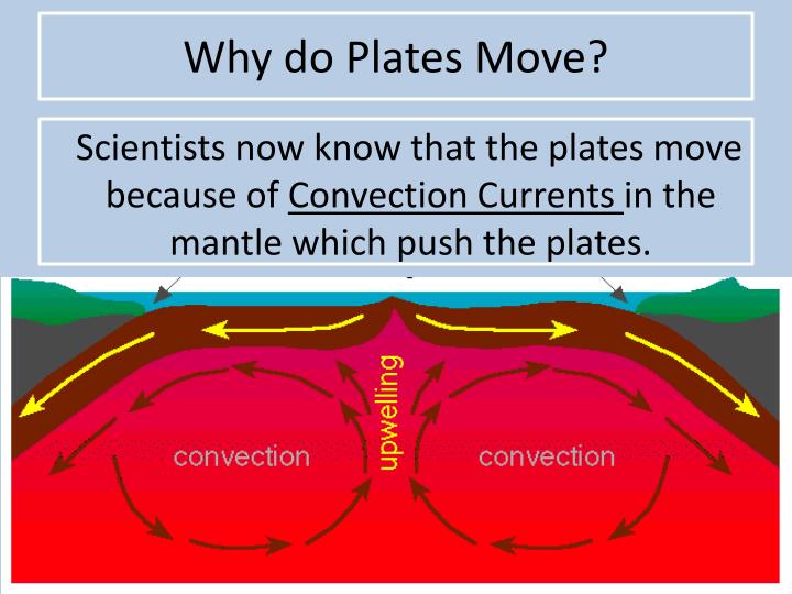 causes-of-tectonic-plate-movement-video-lesson-transcript-study