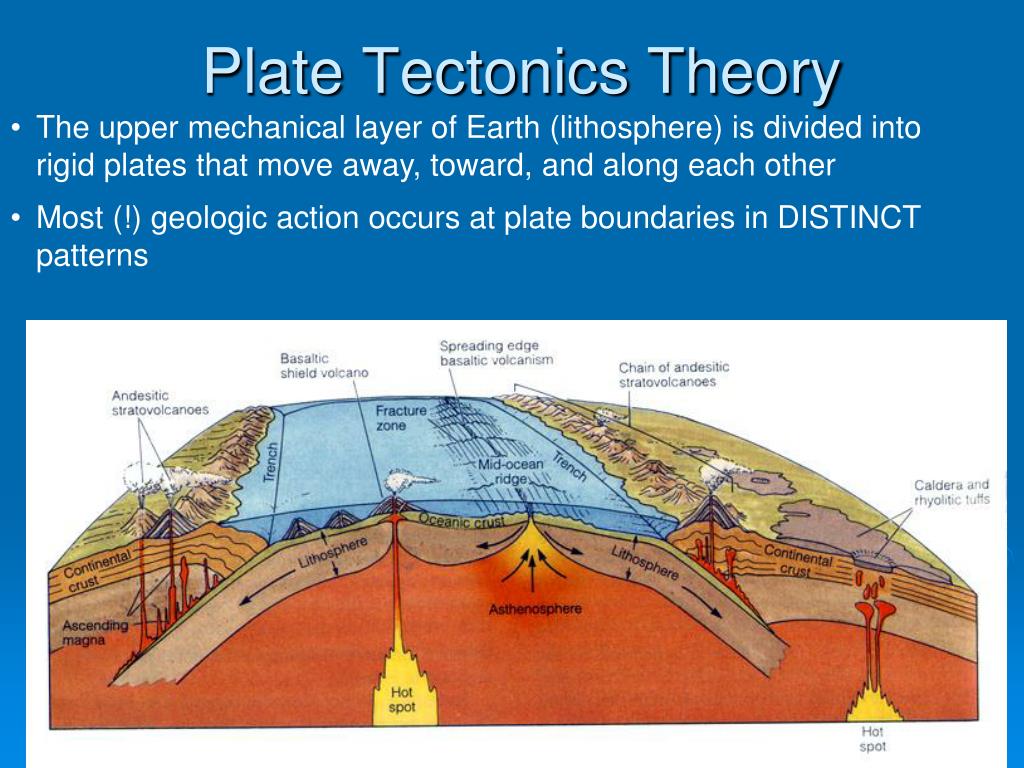 Plate Tectonics Theory