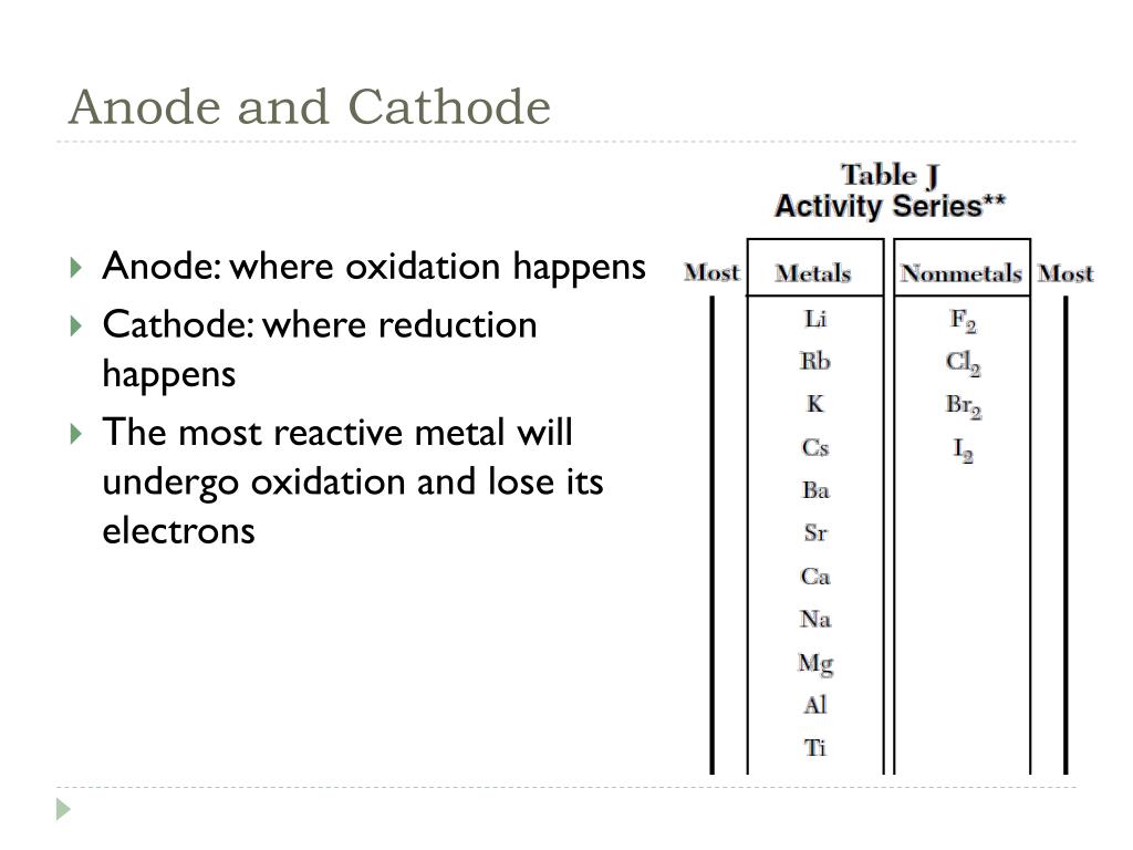 anode cathode oxidizing and reducing agent anode cathode oxidizing and reducing agent
