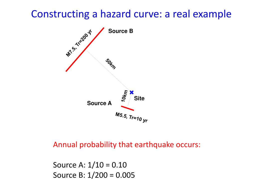 PPT - Seismic Hazard Assessment for the Kingdom of Saudi Arabia ...