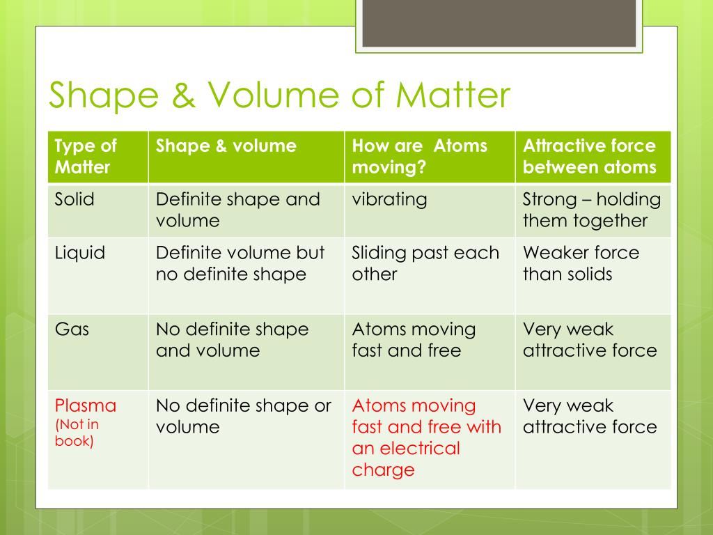 Ppt Matter Properties And Changes Powerpoint Presentation Free