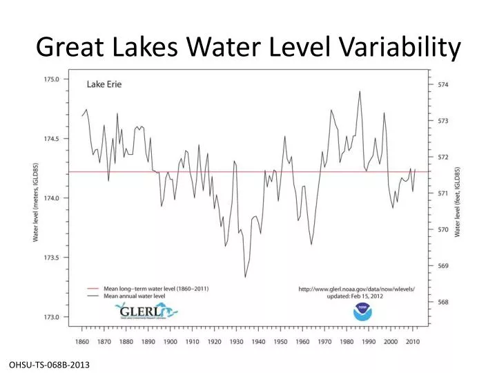 PPT Great Lakes Water Level Variability PowerPoint Presentation, free