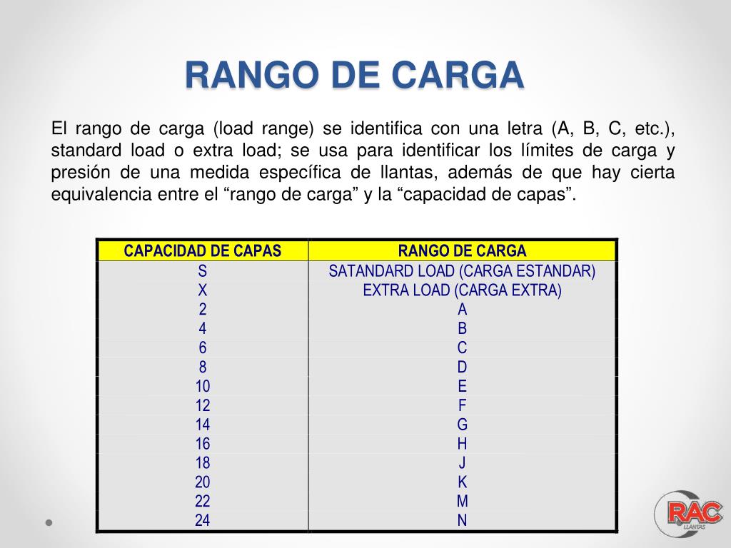 Rango Loading Hay PPT - Edmundo Gerardo Gallegos Sánchez PowerPoint Presentation, free ...