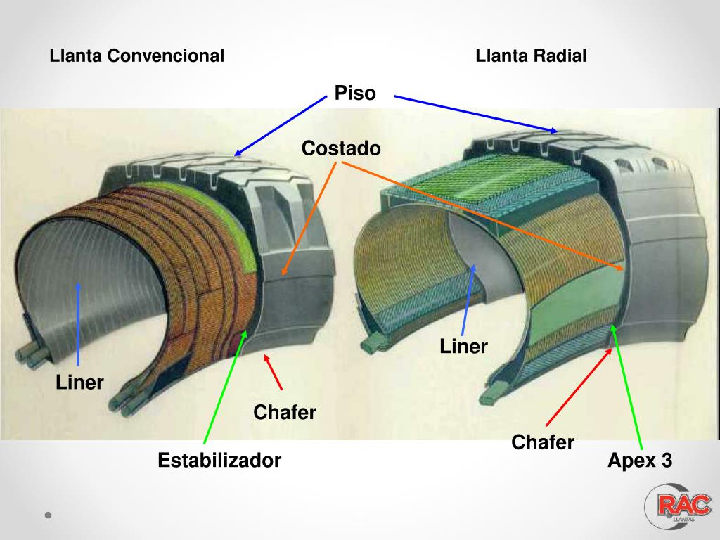 PPT Edmundo Gerardo Gallegos Sánchez PowerPoint Presentation, free