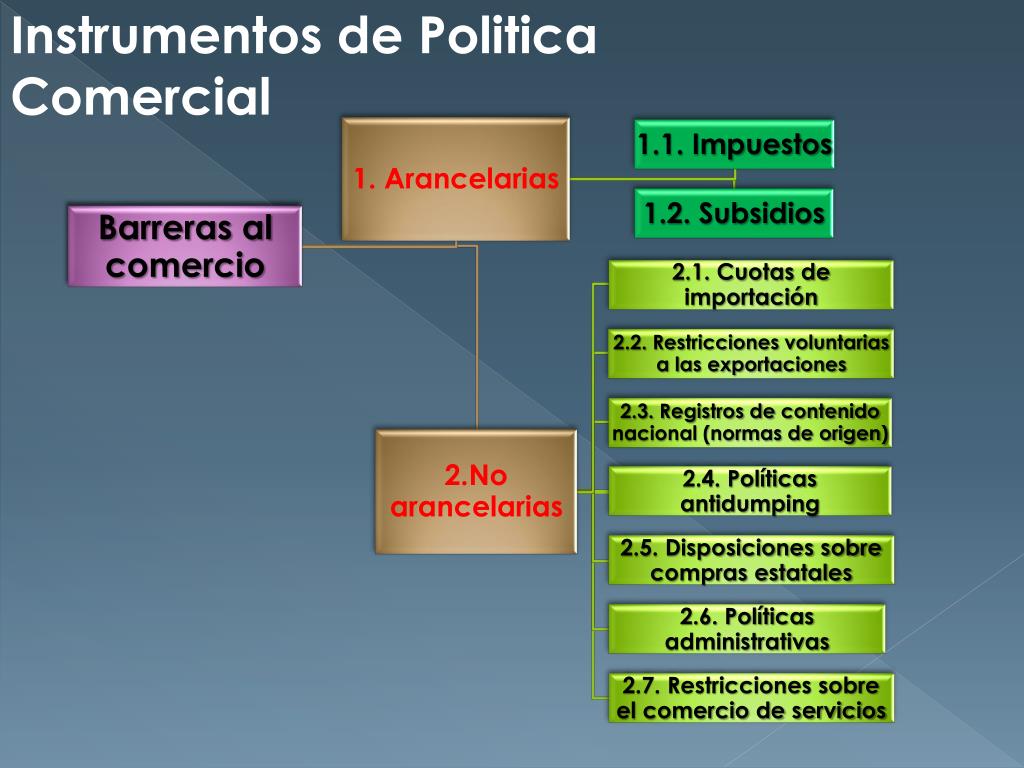 PPT - Tema 5: Instrumentos de Política Comercial PowerPoint