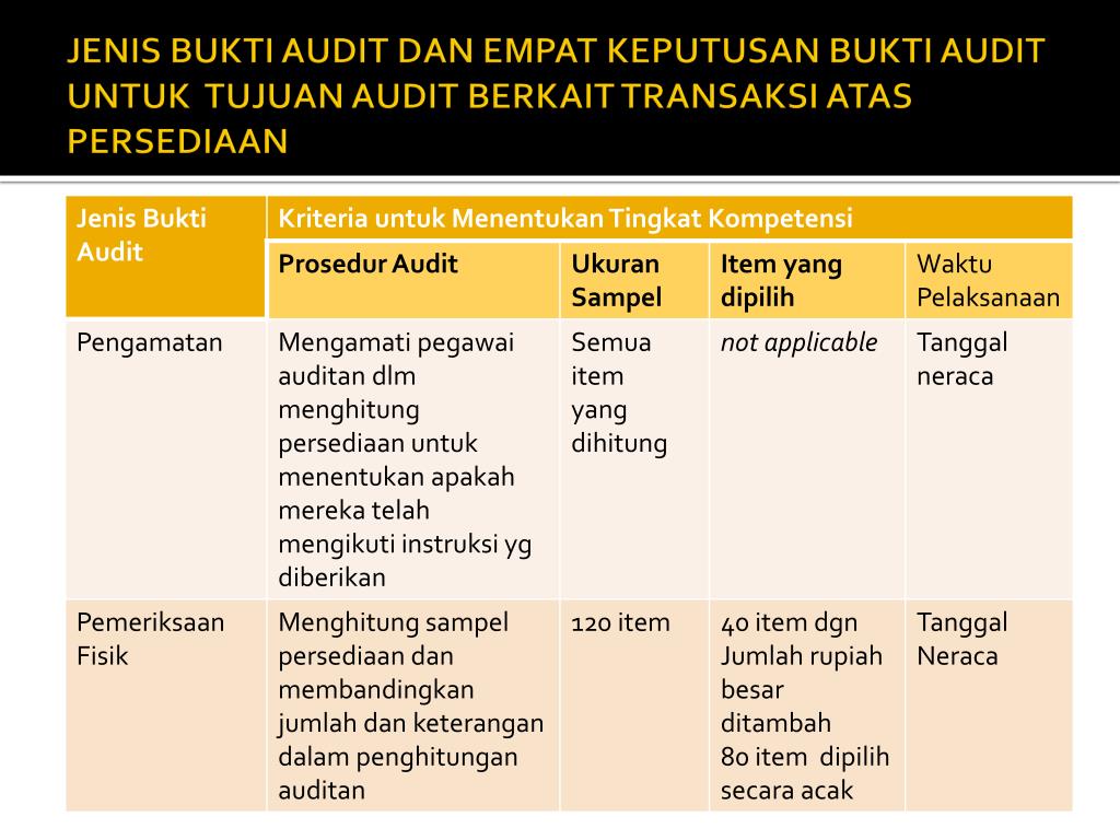 Ppt Bukti Audit Prosedur Audit Dan Temuan Audit Powerpoint Presentation Id 2283524
