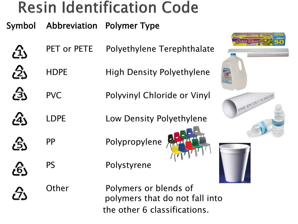 Type of pet. Resin identification code. Виды Pet. Пластик – Pet, HDPE, PVC, LDPE, PS. Resin identification code обозначения.