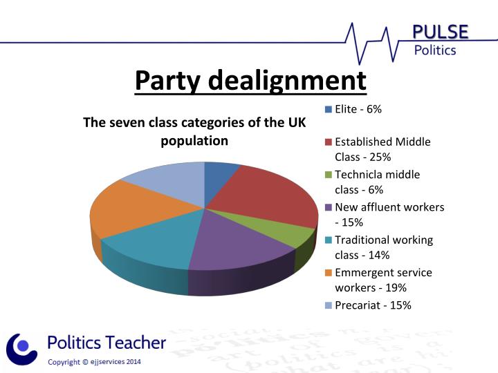 Ethics Essay Political Parties Essay Dealignment Founding Brothers Essay also Benefit Of Exercise Essay Political Parties Essay Dealignment Homework Academic Writing Autobiographical Essay