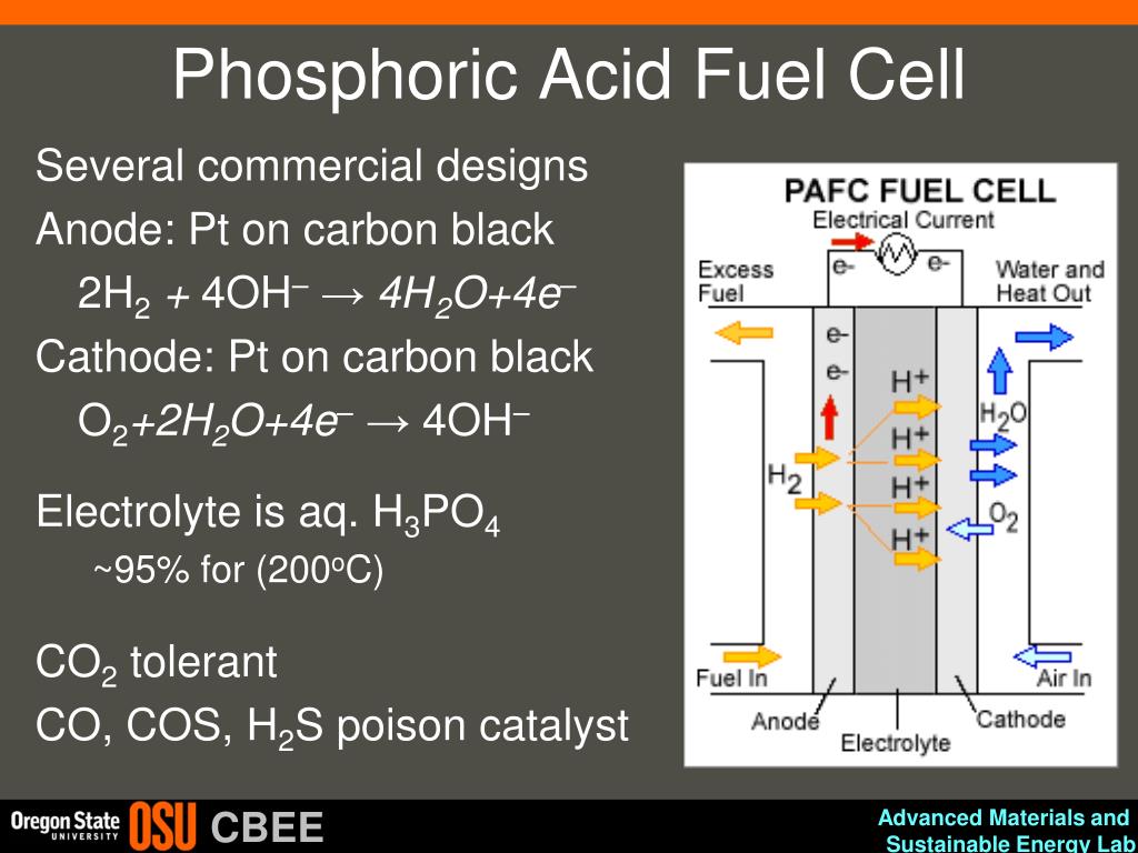 PPT Electrochemical Energy Systems (Fuel Cells and Batteries