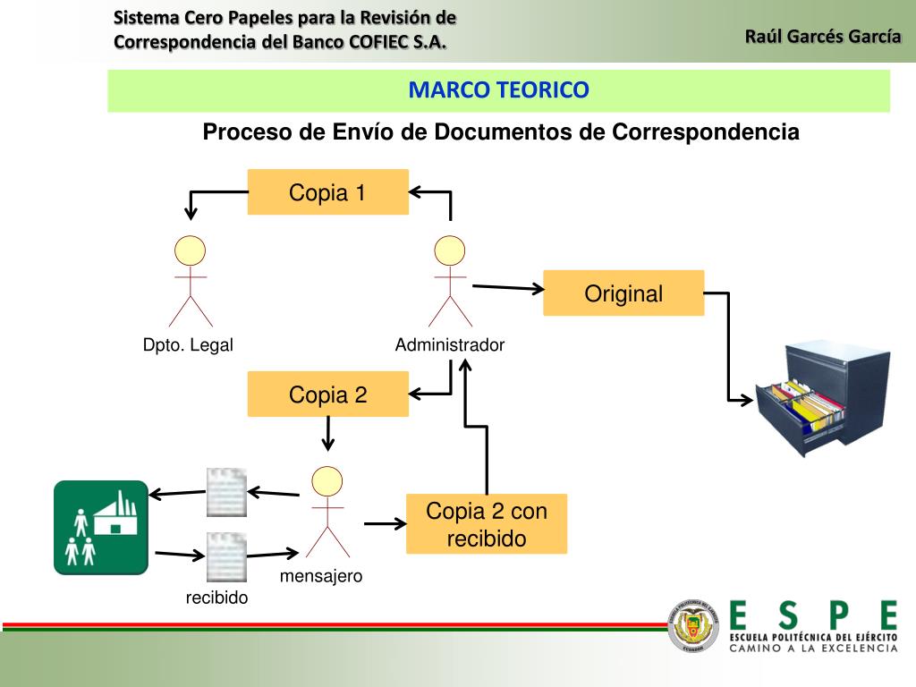 PPT SISTEMA CERO PAPELES PARA LA REVISIÓN DE