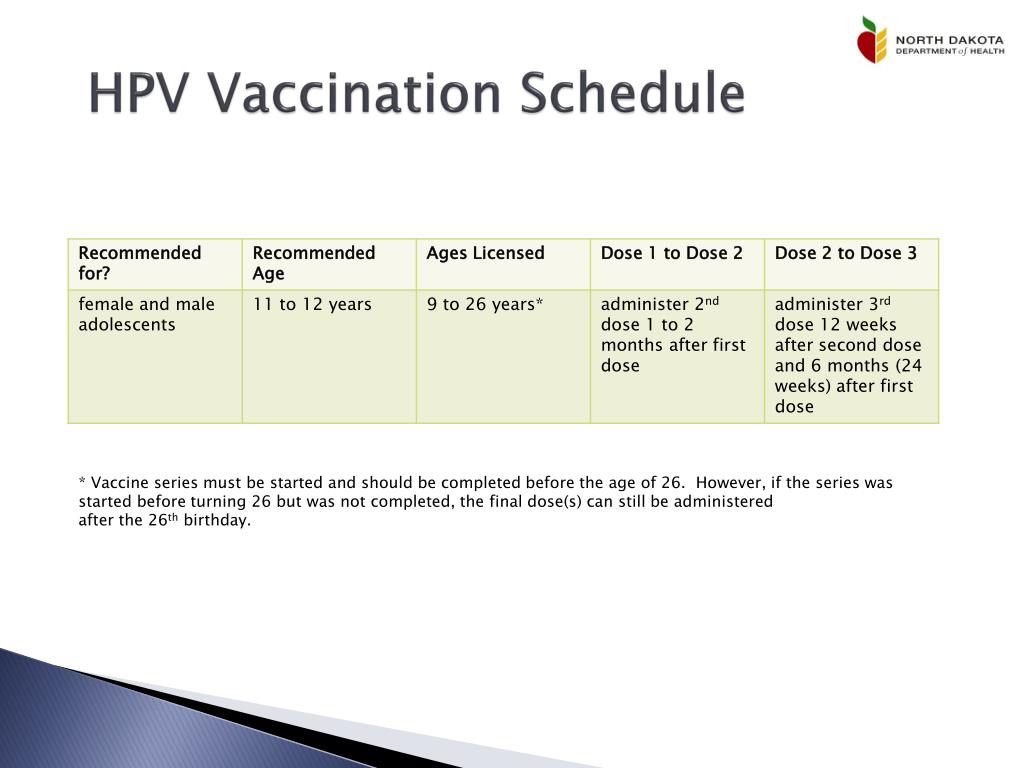 PPT - HPV Vaccine PowerPoint Presentation, free download - ID:2284873