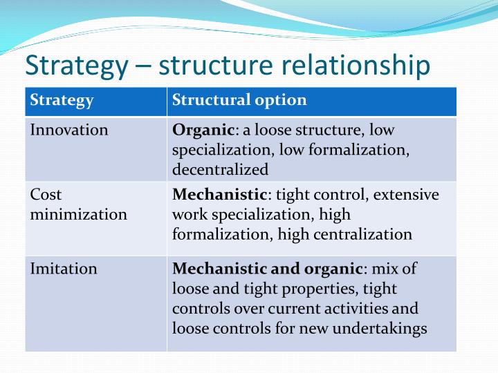 structure and strategies of control Tive companies (differentiators) s noorein inamdar alignment of strategy with structure using management control systems in the past few decades, numerous studies emerged relating strategy, structure and mcs. structure and strategies of control Tive companies (differentiators) s noorein inamdar alignment of strategy with structure using management control systems in the past few decades, numerous studies emerged relating strategy, structure and mcs.