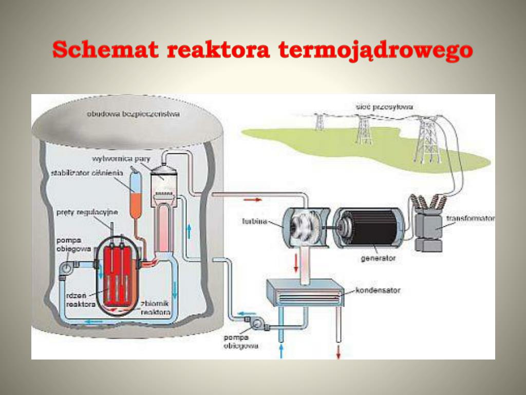 Zalety I Wady Elektrowni Cieplnych PPT - Rodzaje elektrowni. Wady i zalety. PowerPoint Presentation, free