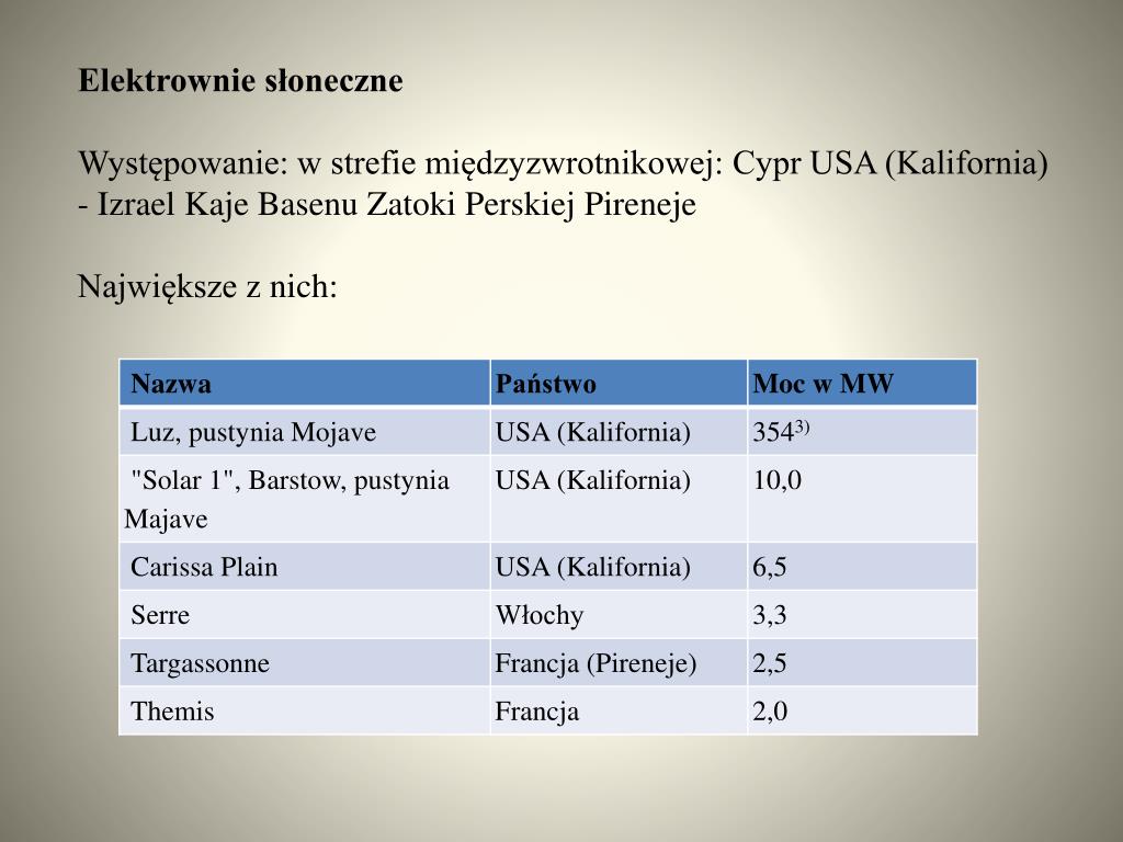 Zalety I Wady Elektrowni Cieplnych PPT - Rodzaje elektrowni. Wady i zalety. PowerPoint Presentation, free