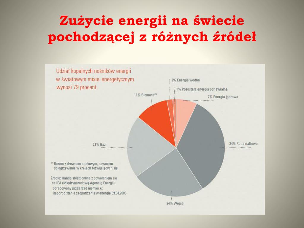 Zalety I Wady Elektrowni Cieplnych PPT - Rodzaje elektrowni. Wady i zalety. PowerPoint Presentation, free