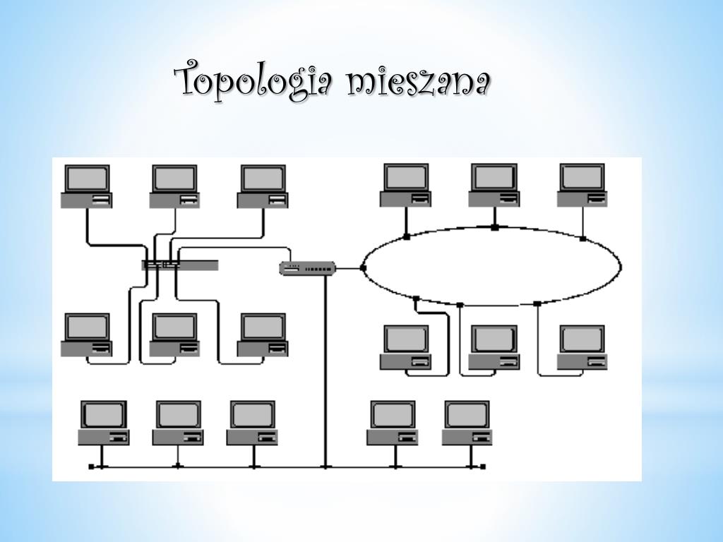 Szyna To Inne Określenie Topologii PPT - Topologie sieciowe PowerPoint Presentation, free download - ID