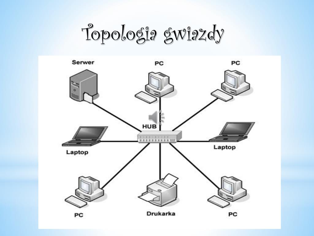 Szyna To Inne Określenie Topologii Topologie