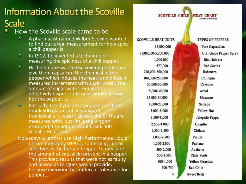 Scoville Chilli Heat Chart