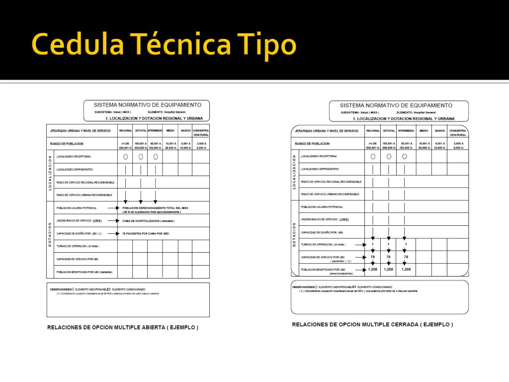 PPT - Sistema Normativo de Equipamiento Urbano PowerPoint Presentation