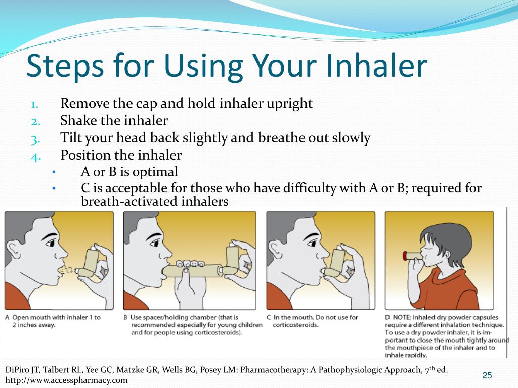 How To Take Inhaler How And When To Use Beclometasone Inhalers QVDAP How To Take Inhaler How And When To Use Beclometasone Inhalers QVDAP