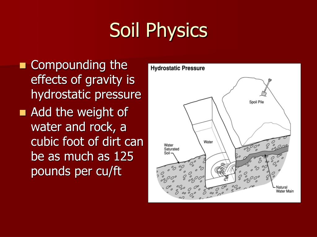 Weight Of 1 Cubic Feet Of Soil