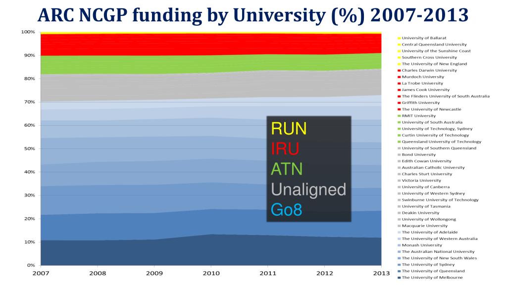 PPT Professor Aidan Byrne CEO, Australian Research Council PowerPoint