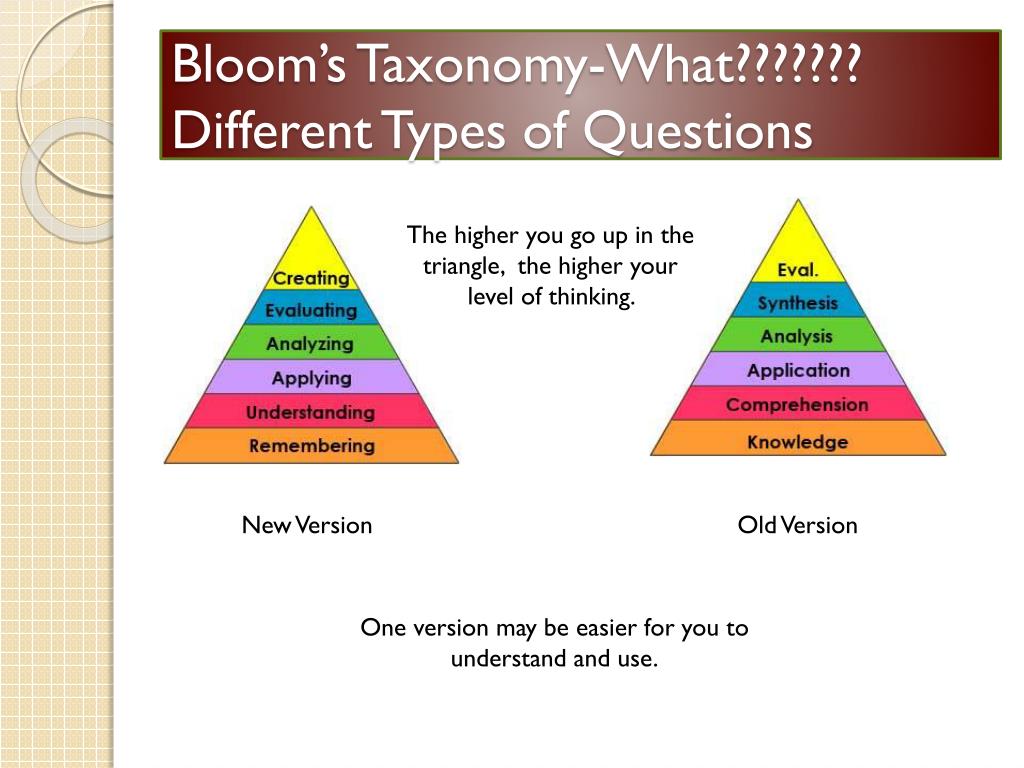 Bloom s taxonomy. Таксономия Блума. Bloom s taxonomy questions. Bloom taksonomy questions. Different Types of questions.