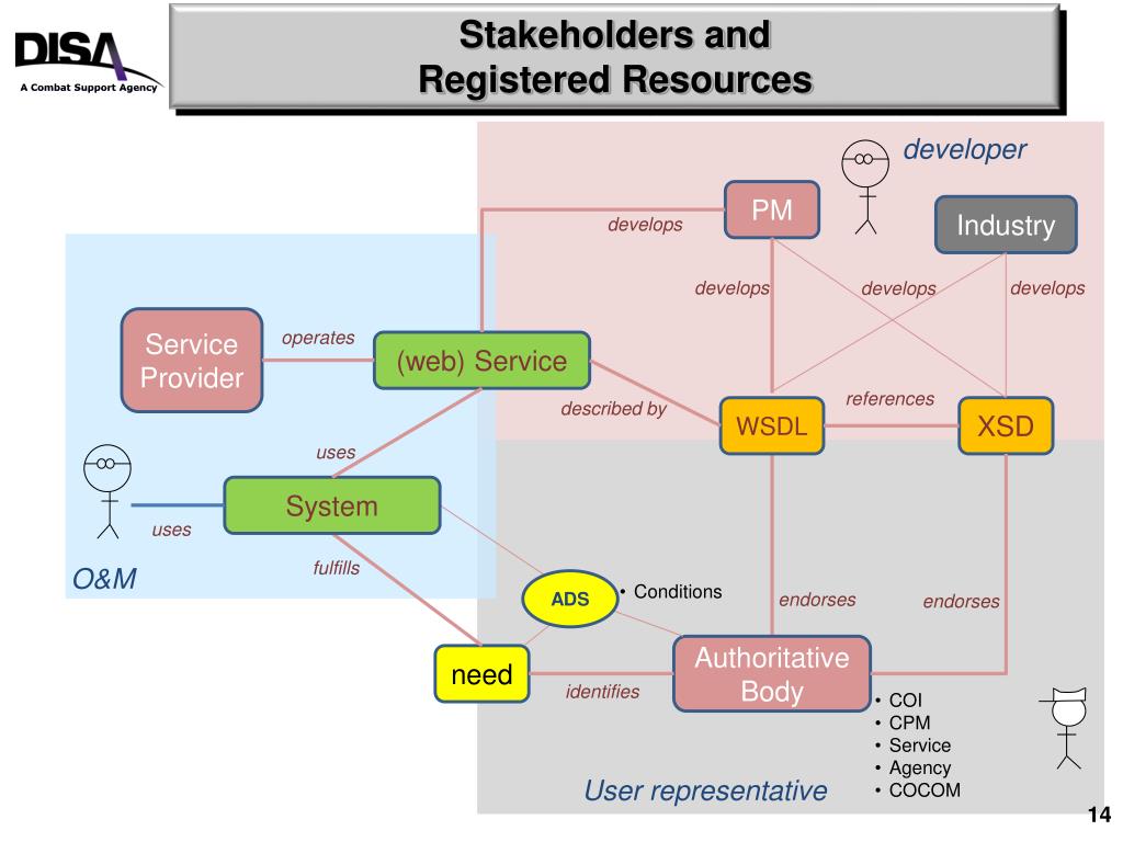 PPT - DoD Metadata Working Group Data Services Office Update PowerPoint ...