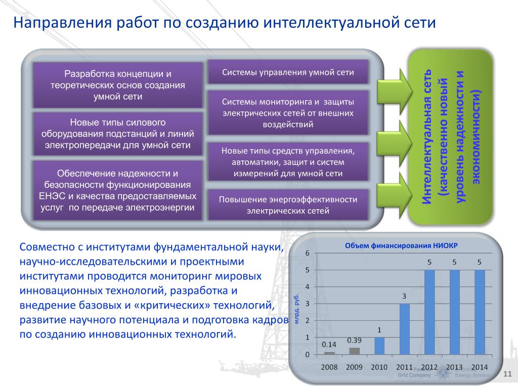 Подготовленный потенциал