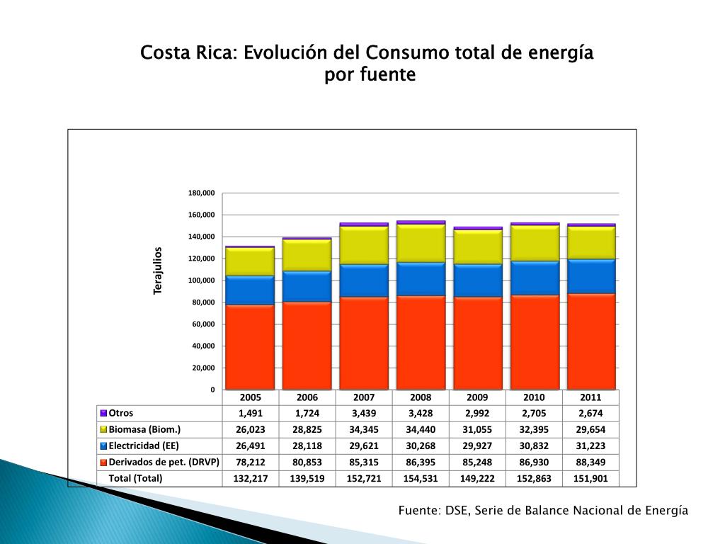 PPT - Giovanni Castillo P. Dirección Sectorial de Energía Ministerio de ...