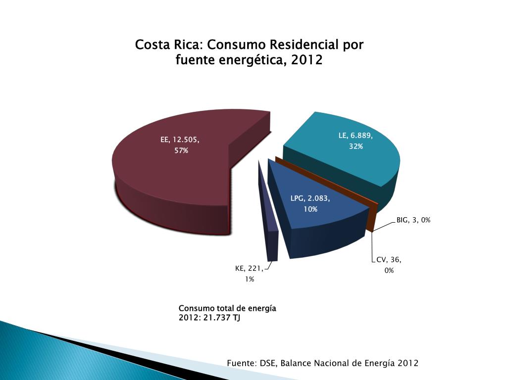 PPT - Giovanni Castillo P. Dirección Sectorial de Energía Ministerio de ...