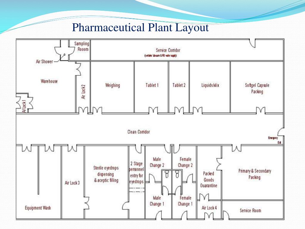 Pharmaceutical Plant Layout