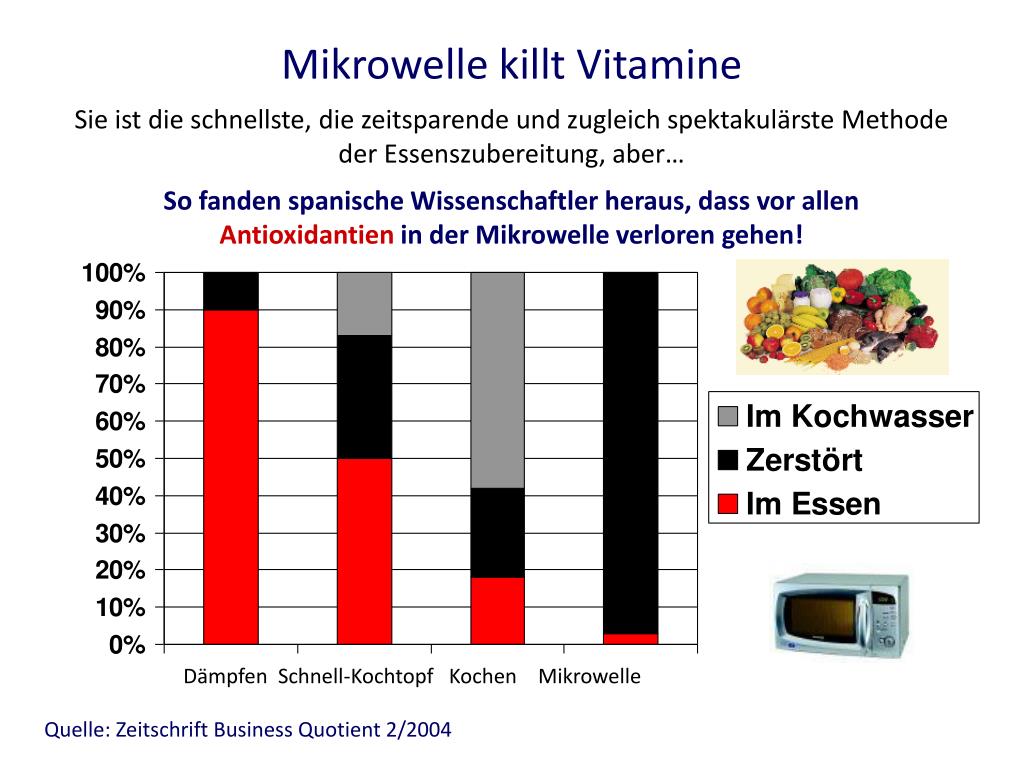 PPT - Mikrowelle killt Vitamine PowerPoint Presentation, free download -  ID:2291027